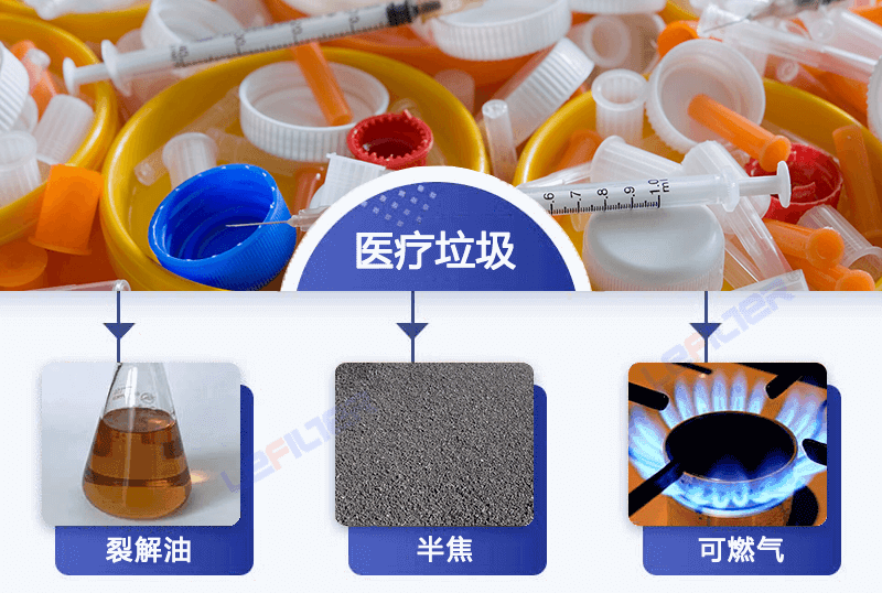 醫(yī)療廢棄物熱解