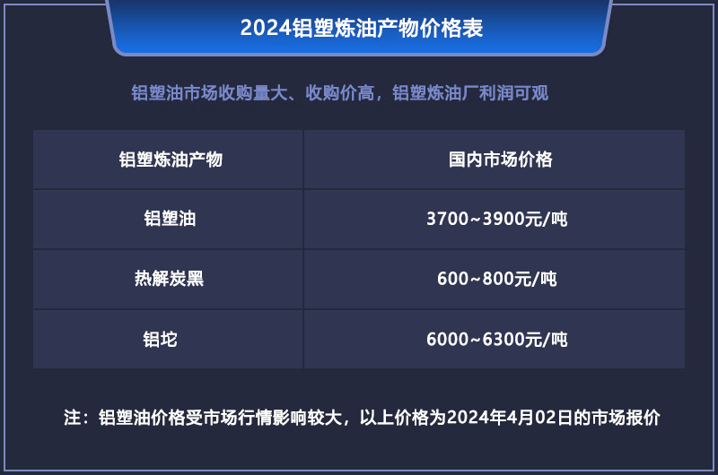 鋁塑煉油的利潤有多大？