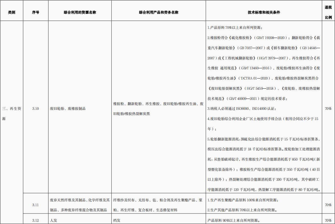 輪胎裂解稅收優(yōu)惠