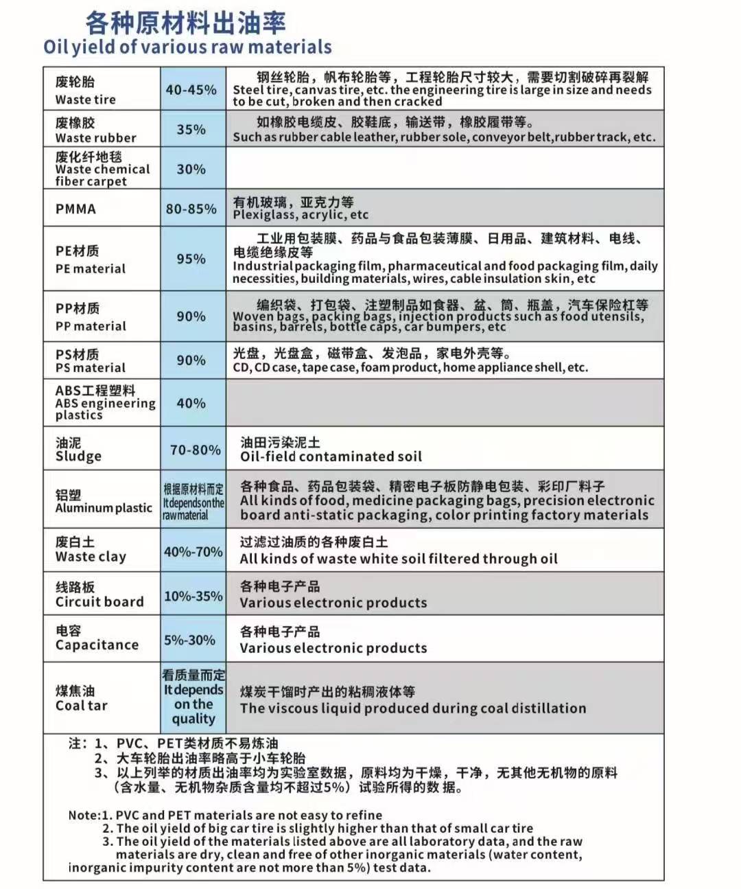 飲料瓶子塑料袋能練出柴油確定是真的嗎？？