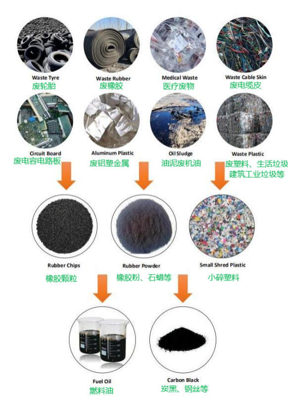 投資煉油項目的利潤有多大？