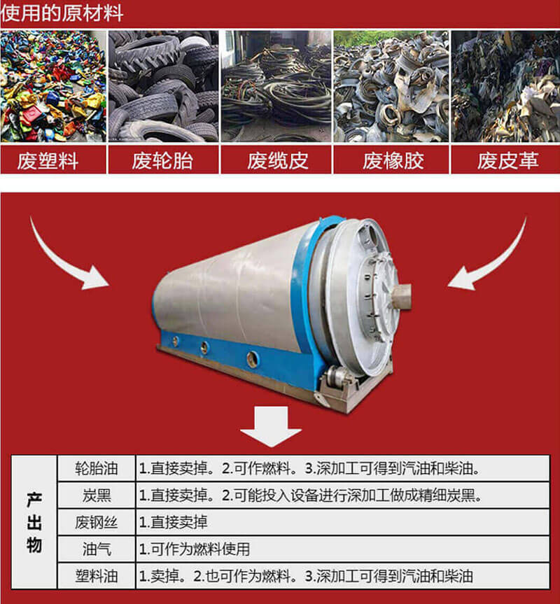 裂解煉油設備可處理物料及產出物用途