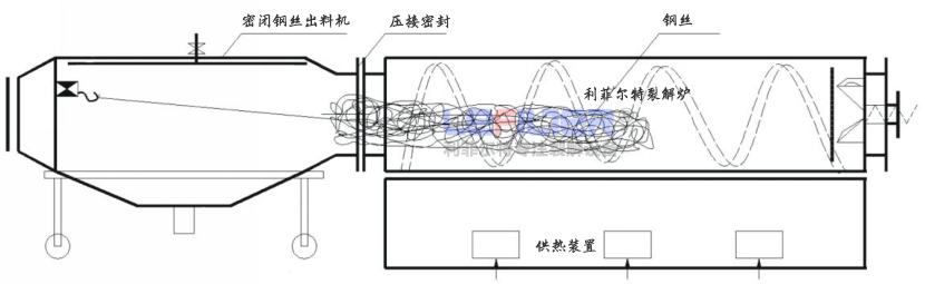 廢舊輪胎煉油