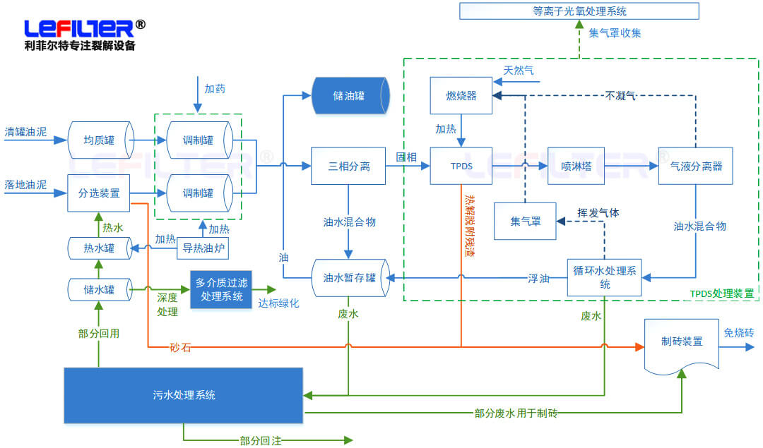 熱脫附